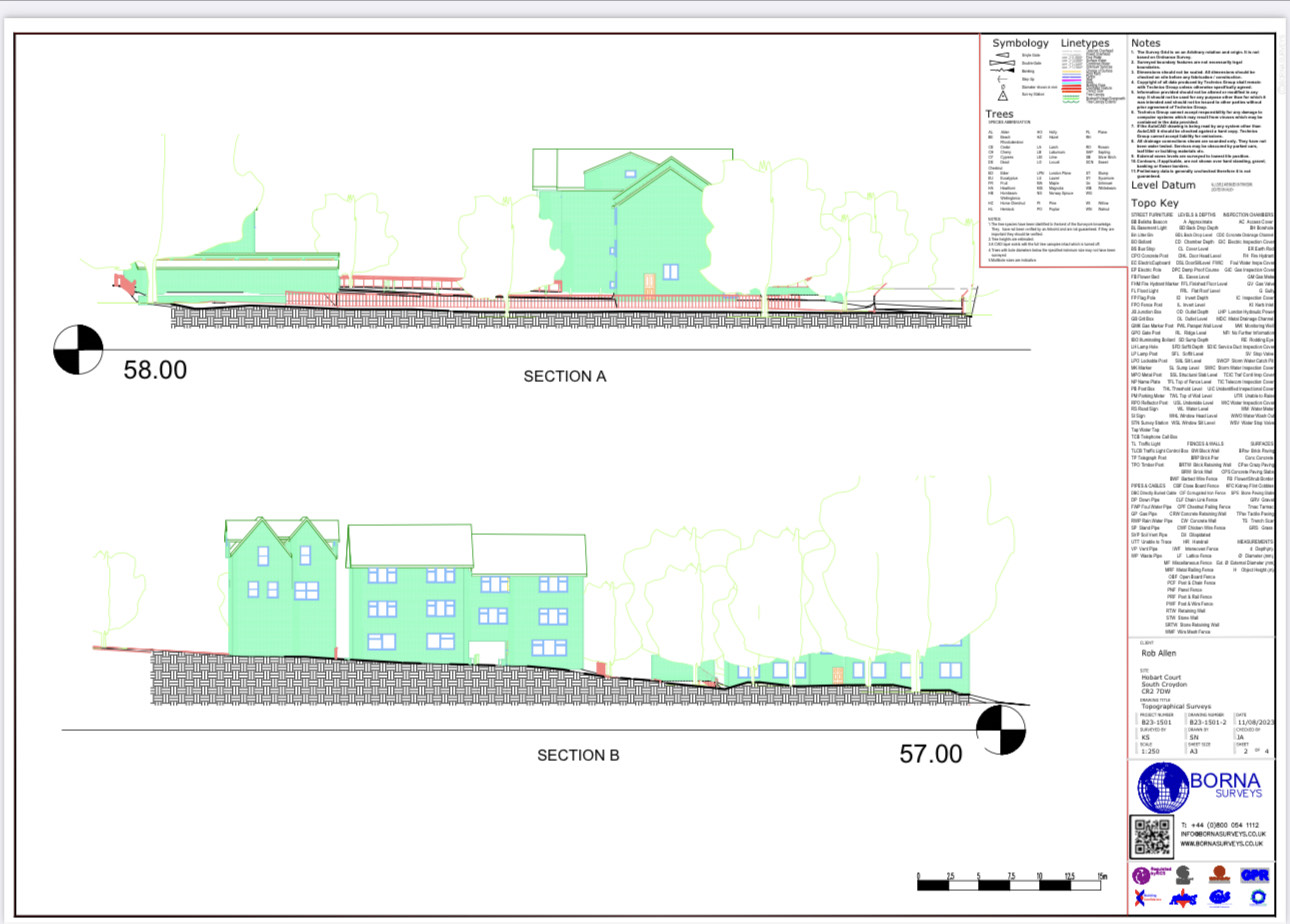 Sections and Elevations